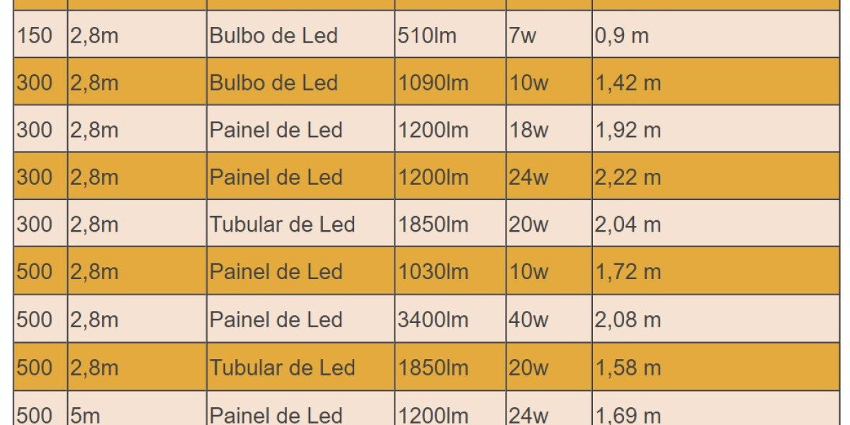 A Guide to LED Street Lights Residential, Roads & Highways