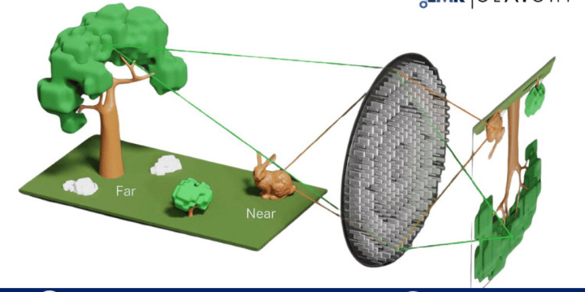 Light Field Market: Growth, Trends, and Future Outlook 2024-2032