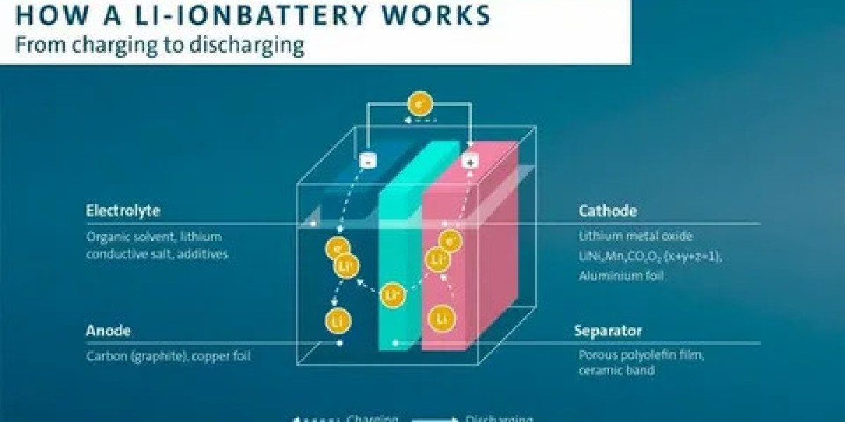 What is a Lithium Battery?