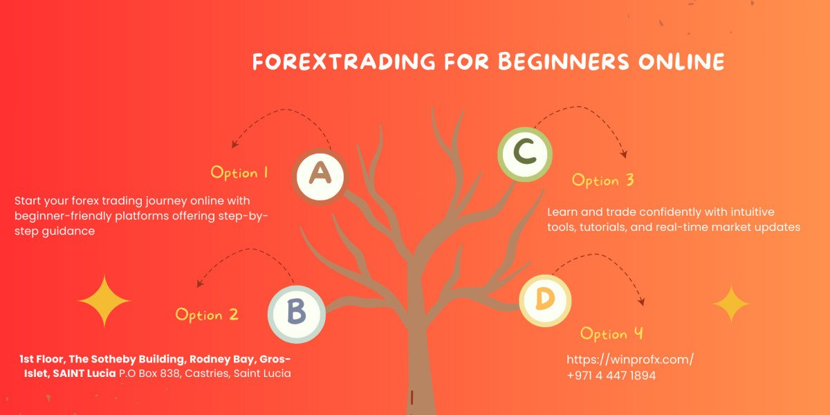 What is Forex trading, and how does it work for beginners?