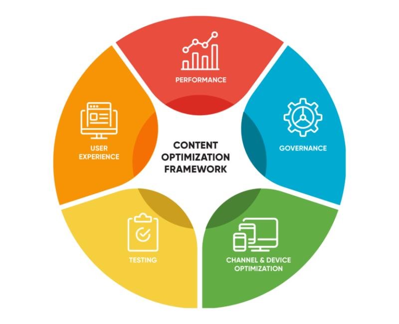 Best Digital Marketing Agency in India for Your Business | APSense.com