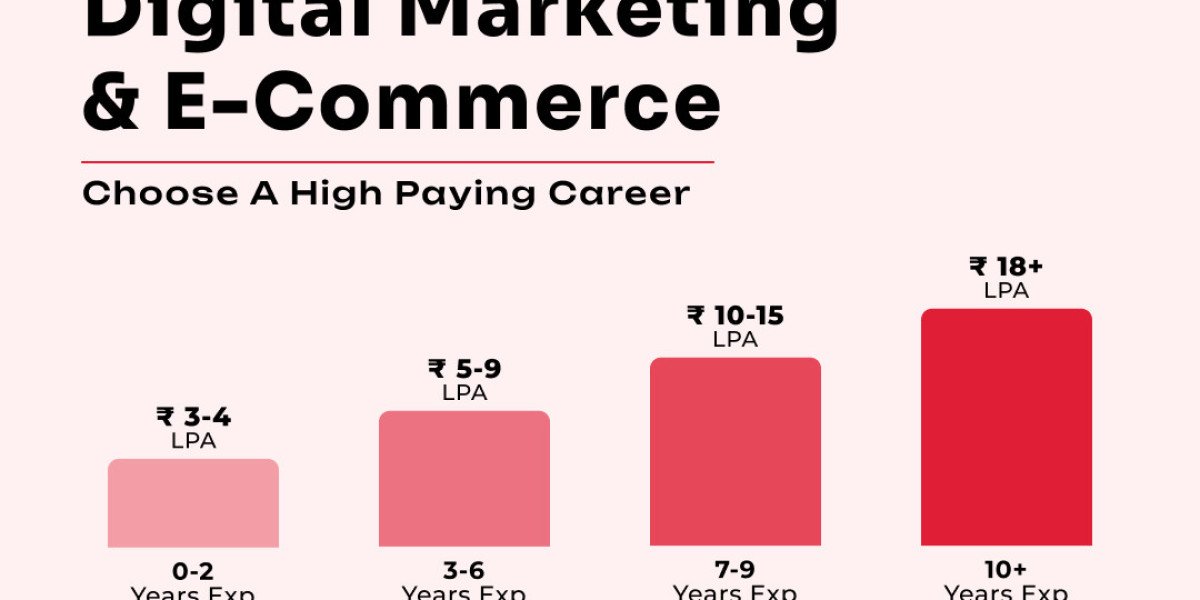Why can MBA students choose the best digital marketing training institute?