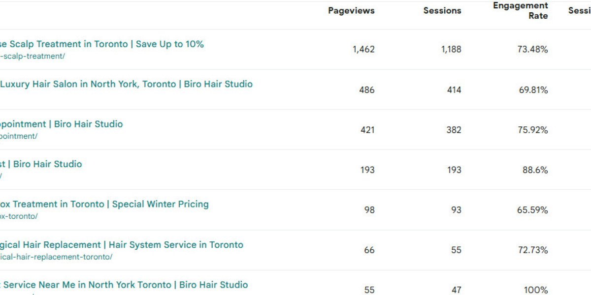The Ultimate Guide to Hair Salons in Toronto