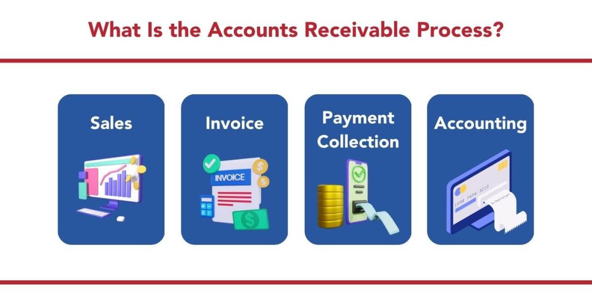 Everything You Need to Know About Outsourcing Accounts Receivable Services