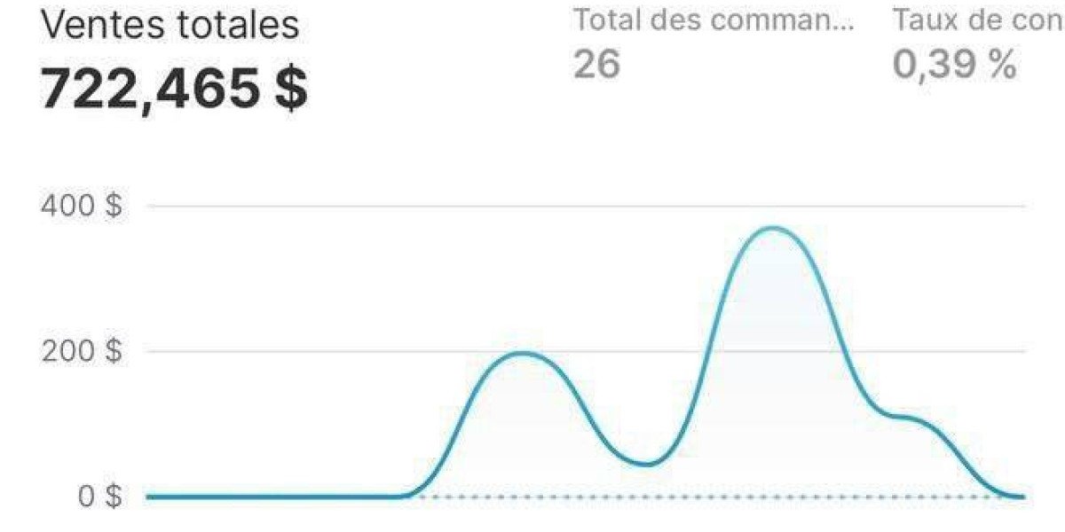 The Ultimate Guide for Global Entrepreneurs: Buy Verified Stripe Account